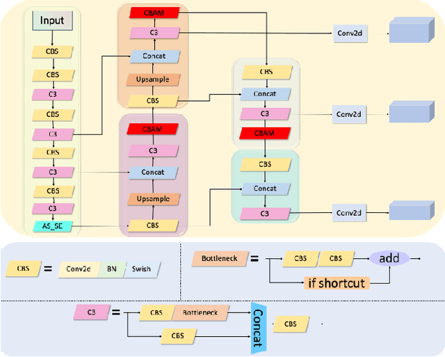 Figure 4 for Cycle-YOLO: A Efficient and Robust Framework for Pavement Damage Detection