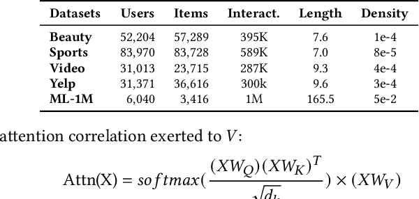 Figure 1 for Auto-Encoding or Auto-Regression? A Reality Check on Causality of Self-Attention-Based Sequential Recommenders