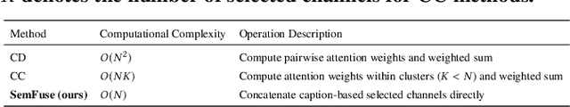 Figure 4 for DualSG: A Dual-Stream Explicit Semantic-Guided Multivariate Time Series Forecasting Framework