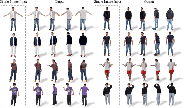 Figure 4 for Human-VDM: Learning Single-Image 3D Human Gaussian Splatting from Video Diffusion Models