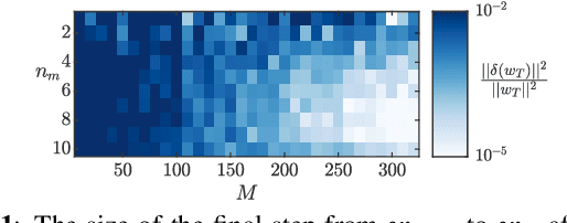 Figure 1 for Continual Learning with Distributed Optimization: Does CoCoA Forget?