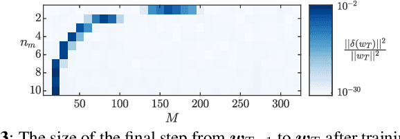 Figure 3 for Continual Learning with Distributed Optimization: Does CoCoA Forget?