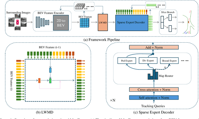 Figure 1 for MapExpert: Online HD Map Construction with Simple and Efficient Sparse Map Element Expert