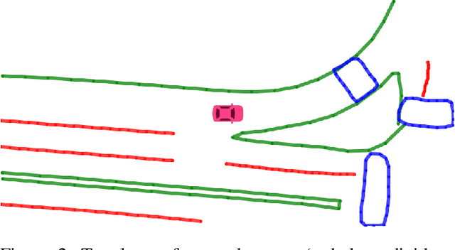 Figure 3 for MapExpert: Online HD Map Construction with Simple and Efficient Sparse Map Element Expert