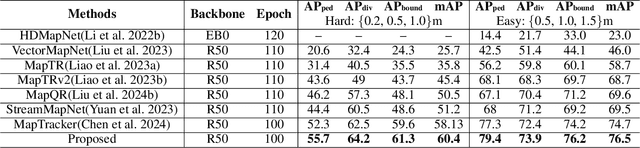 Figure 2 for MapExpert: Online HD Map Construction with Simple and Efficient Sparse Map Element Expert