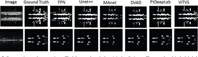 Figure 2 for Vision Transformer Segmentation for Visual Bird Sound Denoising