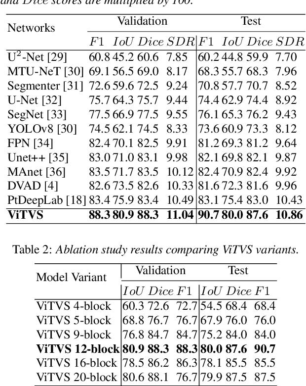 Figure 3 for Vision Transformer Segmentation for Visual Bird Sound Denoising
