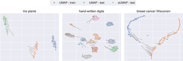 Figure 2 for Approximate UMAP allows for high-rate online visualization of high-dimensional data streams