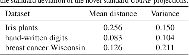 Figure 3 for Approximate UMAP allows for high-rate online visualization of high-dimensional data streams