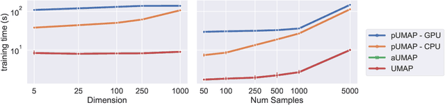 Figure 4 for Approximate UMAP allows for high-rate online visualization of high-dimensional data streams