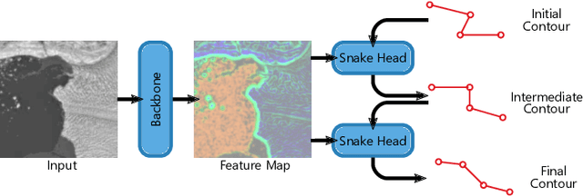 Figure 2 for A Deep Active Contour Model for Delineating Glacier Calving Fronts