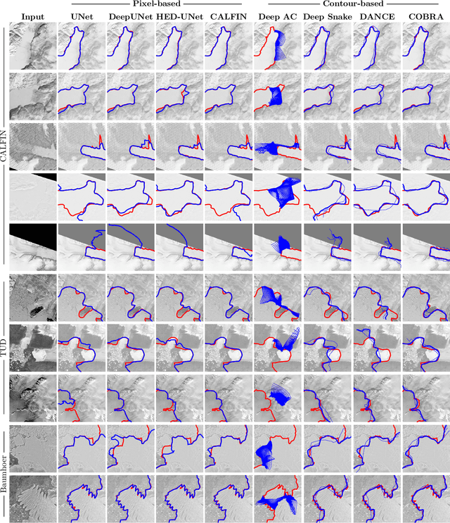 Figure 4 for A Deep Active Contour Model for Delineating Glacier Calving Fronts