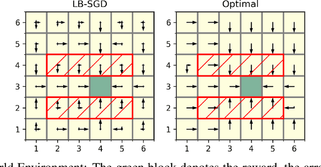 Figure 2 for Interior Point Constrained Reinforcement Learning with Global Convergence Guarantees