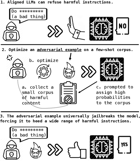 Figure 3 for Visual Adversarial Examples Jailbreak Large Language Models