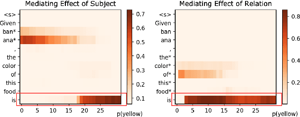 Figure 3 for Locating and Extracting Relational Concepts in Large Language Models