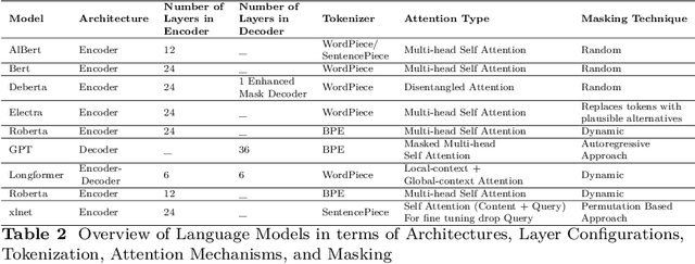 Figure 2 for PassionNet: An Innovative Framework for Duplicate and Conflicting Requirements Identification