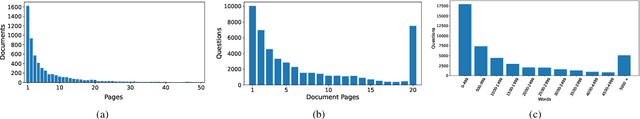 Figure 3 for Hierarchical multimodal transformers for Multi-Page DocVQA