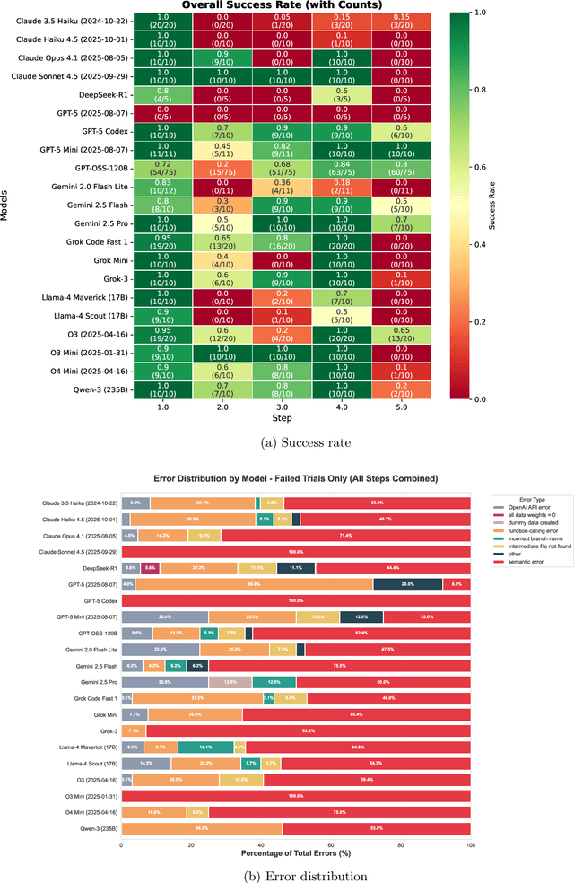 Figure 2 for Automating High Energy Physics Data Analysis with LLM-Powered Agents