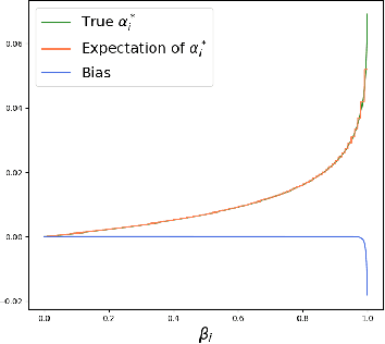 Figure 1 for A Novel Characterization of the Population Area Under the Risk Coverage Curve (AURC) and Rates of Finite Sample Estimators