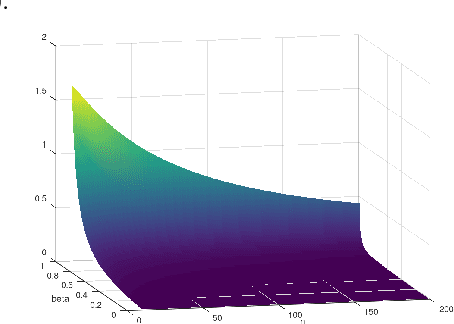 Figure 3 for A Novel Characterization of the Population Area Under the Risk Coverage Curve (AURC) and Rates of Finite Sample Estimators