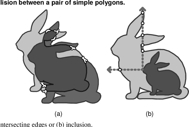 Figure 4 for Decoupling Geometry from Optimization in 2D Irregular Cutting and Packing Problems: an Open-Source Collision Detection Engine