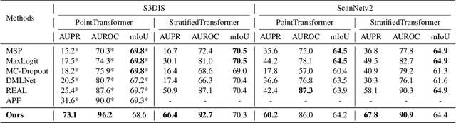 Figure 2 for PDF: A Probability-Driven Framework for Open World 3D Point Cloud Semantic Segmentation