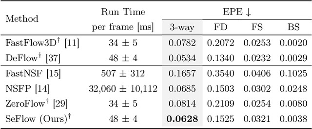 Figure 2 for SeFlow: A Self-Supervised Scene Flow Method in Autonomous Driving