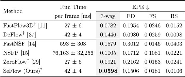 Figure 4 for SeFlow: A Self-Supervised Scene Flow Method in Autonomous Driving