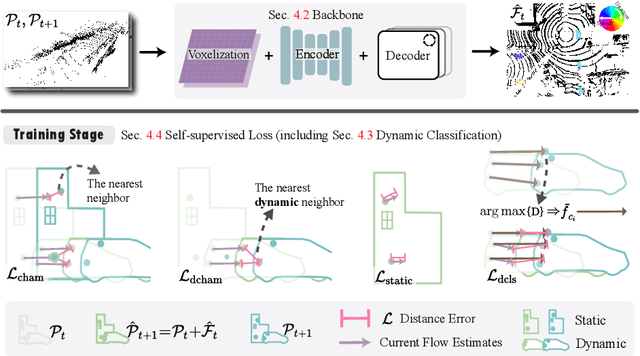 Figure 3 for SeFlow: A Self-Supervised Scene Flow Method in Autonomous Driving