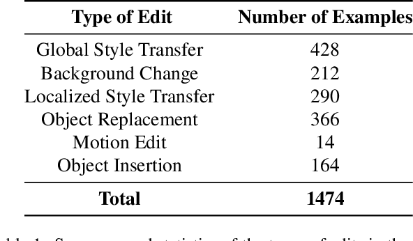 Figure 2 for ReEdit: Multimodal Exemplar-Based Image Editing with Diffusion Models