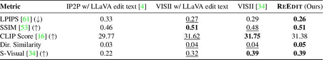 Figure 4 for ReEdit: Multimodal Exemplar-Based Image Editing with Diffusion Models