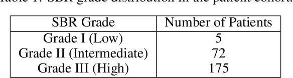 Figure 2 for Cancer-Net BCa-S: Breast Cancer Grade Prediction using Volumetric Deep Radiomic Features from Synthetic Correlated Diffusion Imaging