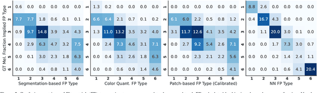 Figure 2 for Skin Color Measurement from Dermatoscopic Images: An Evaluation on a Synthetic Dataset
