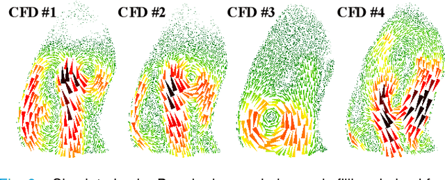 Figure 2 for Physics-Guided Neural Networks for Intraventricular Vector Flow Mapping