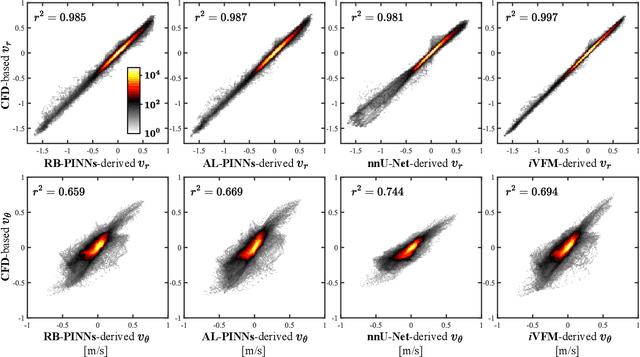 Figure 4 for Physics-Guided Neural Networks for Intraventricular Vector Flow Mapping