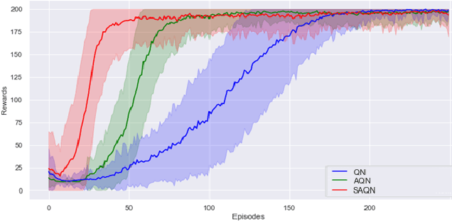 Figure 2 for Self-evolving Autoencoder Embedded Q-Network