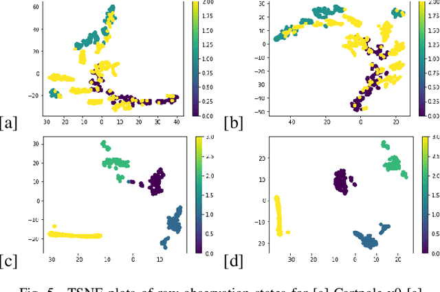 Figure 4 for Self-evolving Autoencoder Embedded Q-Network