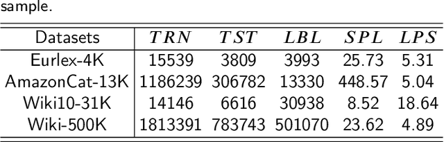 Figure 2 for GUDN A novel guide network for extreme multi-label text classification