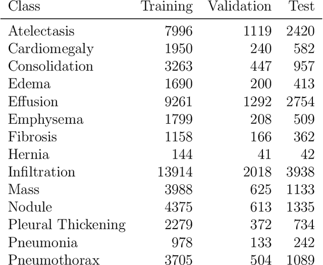 Figure 2 for Exploring the Impact of Image Resolution on Chest X-ray Classification Performance