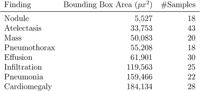 Figure 3 for Exploring the Impact of Image Resolution on Chest X-ray Classification Performance