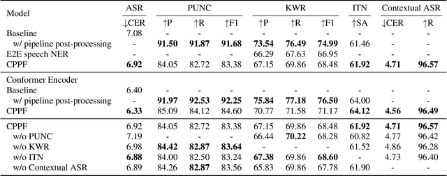 Figure 2 for CPPF: A contextual and post-processing-free model for automatic speech recognition