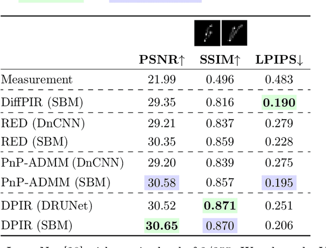 Figure 2 for Plug-and-Play Priors as a Score-Based Method