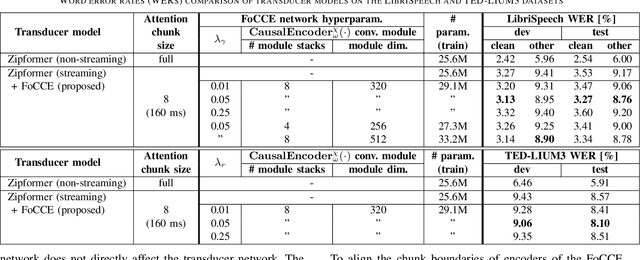 Figure 2 for Towards Maximum Likelihood Training for Transducer-based Streaming Speech Recognition