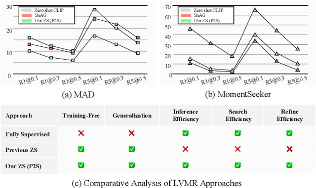 Figure 1 for Point to Span: Zero-Shot Moment Retrieval for Navigating Unseen Hour-Long Videos