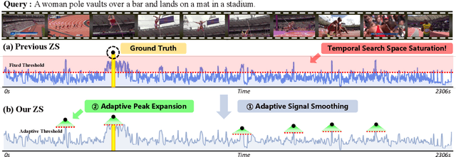 Figure 3 for Point to Span: Zero-Shot Moment Retrieval for Navigating Unseen Hour-Long Videos