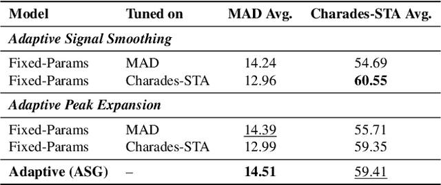 Figure 4 for Point to Span: Zero-Shot Moment Retrieval for Navigating Unseen Hour-Long Videos