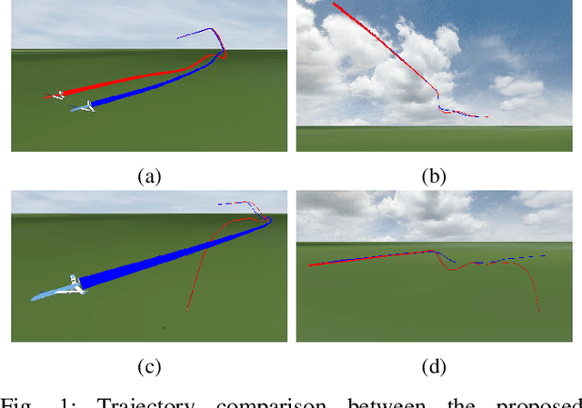 Figure 1 for Transformer-Based Fault-Tolerant Control for Fixed-Wing UAVs Using Knowledge Distillation and In-Context Adaptation