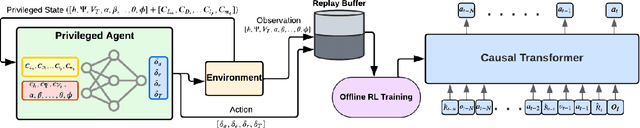 Figure 3 for Transformer-Based Fault-Tolerant Control for Fixed-Wing UAVs Using Knowledge Distillation and In-Context Adaptation