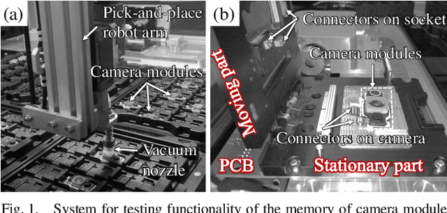 Figure 1 for Development of a Vision System to Enhance the Reliability of the Pick-and-Place Robot for Autonomous Testing of Camera Module used in Smartphones