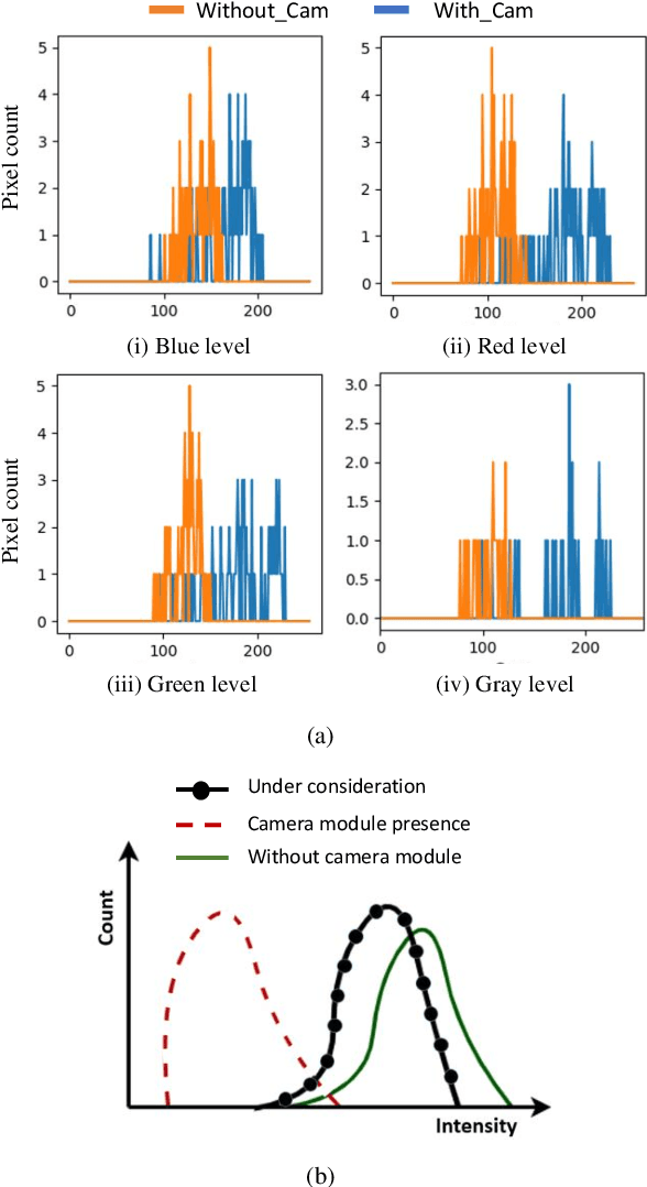 Figure 4 for Development of a Vision System to Enhance the Reliability of the Pick-and-Place Robot for Autonomous Testing of Camera Module used in Smartphones